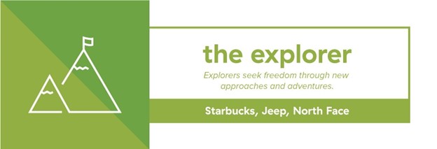 آرکتایپ یا کهن الگو چیست؟ + انواع آرکتایپ و ویژگی آنها 4 آکادمی آموزشی کامیارشو آموزش مهارتهای کسب و کار و رسیدن به ثروت